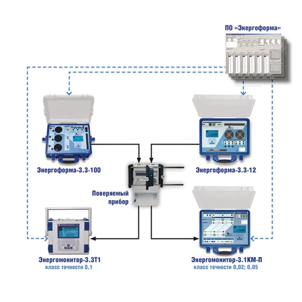 Universal Calibration Installation UPPU-ME Modification UPPU-ME 3.3T1-P