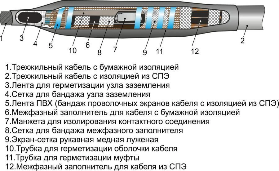 Heat Shrink Cable Connectors 3x3SPTp-10 without/with Connectors