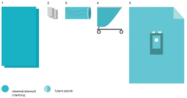 Sterile Disposable Surgical Linen Set KBO-7.1