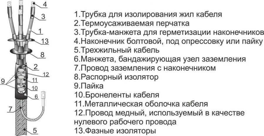 4KNTp-1 Heat Shrink Cable Terminations for 3-Core Cables
