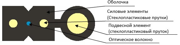 OVP-2D-Dng(A)HF Cable for Lighting and Communication Supports