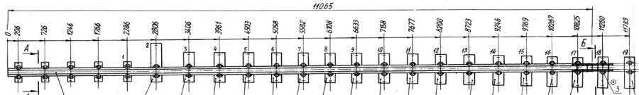 Inventory Rail for Main Path of Switch 2768 (Project SP902.000/-01)
