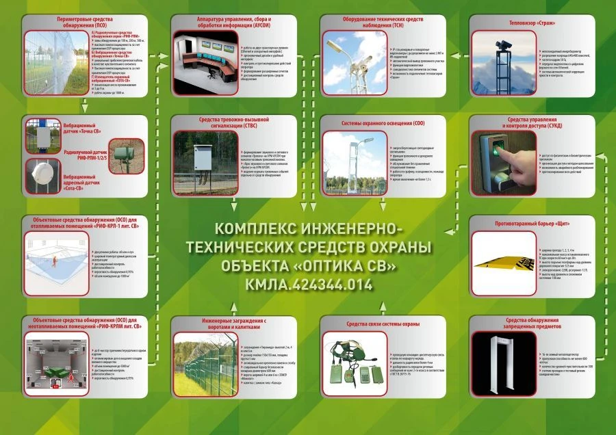 Optics Security Systems Complex "Optika SV" KMLA.424344.014TU