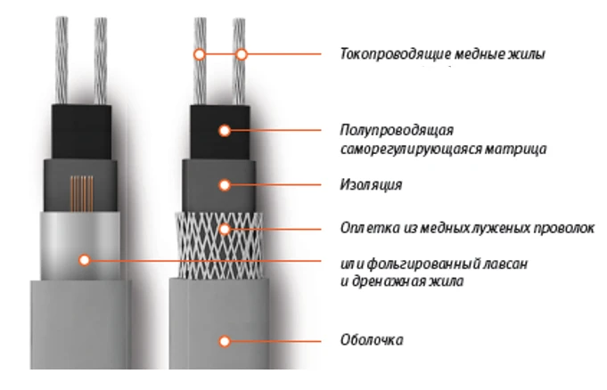 Self-Regulating Heating Cable KSTM2-T for Pipe Heating