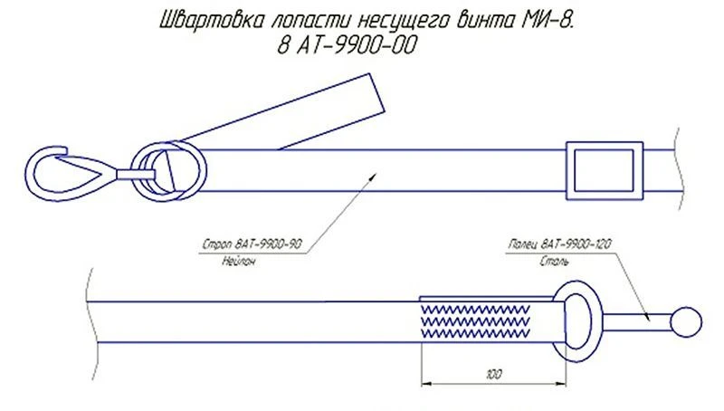 Textile Mooring Straps for Helicopter Blades