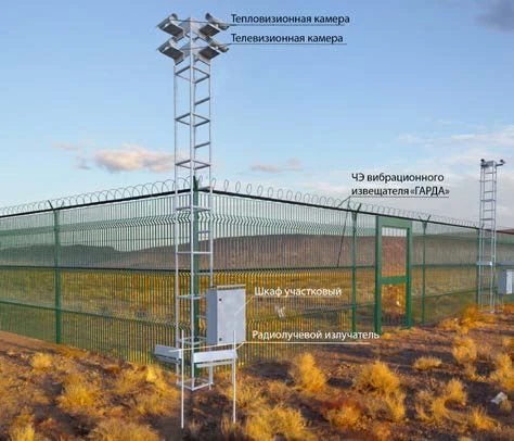Optical Security Complex "Optika P