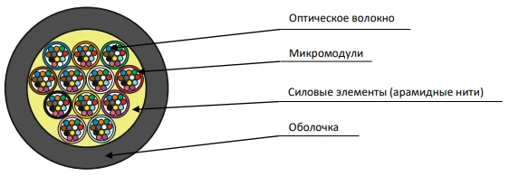 Indoor Optical Fiber Cable OMR-Ung(A)HFLTx