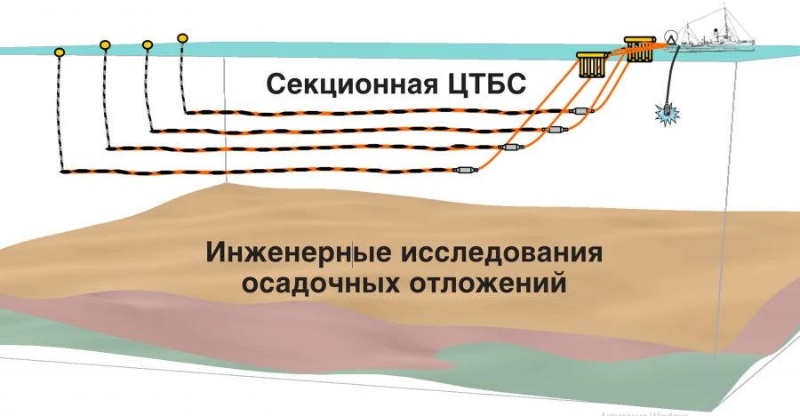 Digital Solid-State Towed Seismic System for Engineering Geophysics - CSTBS
