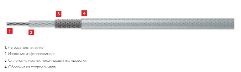 Electric Heating Cable for Constant Power SNF 1000