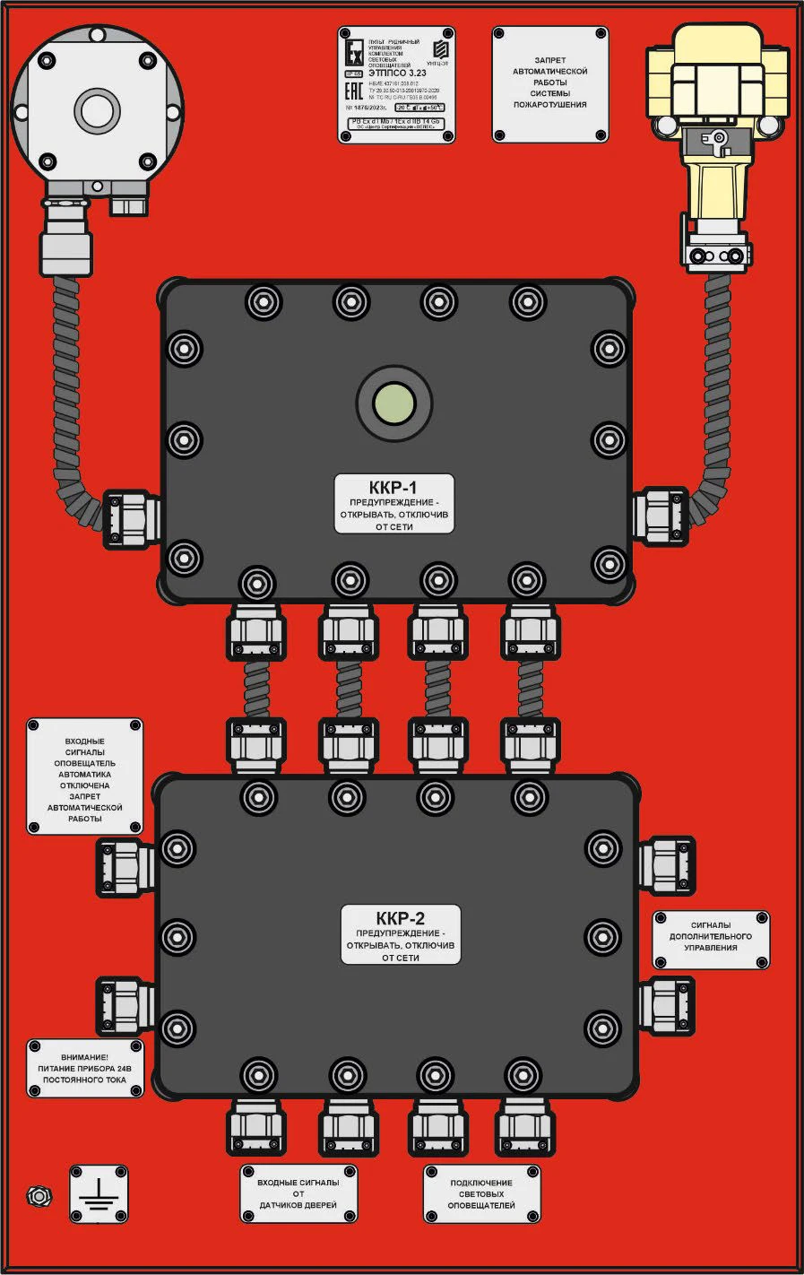Control Panel for Light Signaling Systems ETPPSO 3.23, NBIE.437191.008.012
