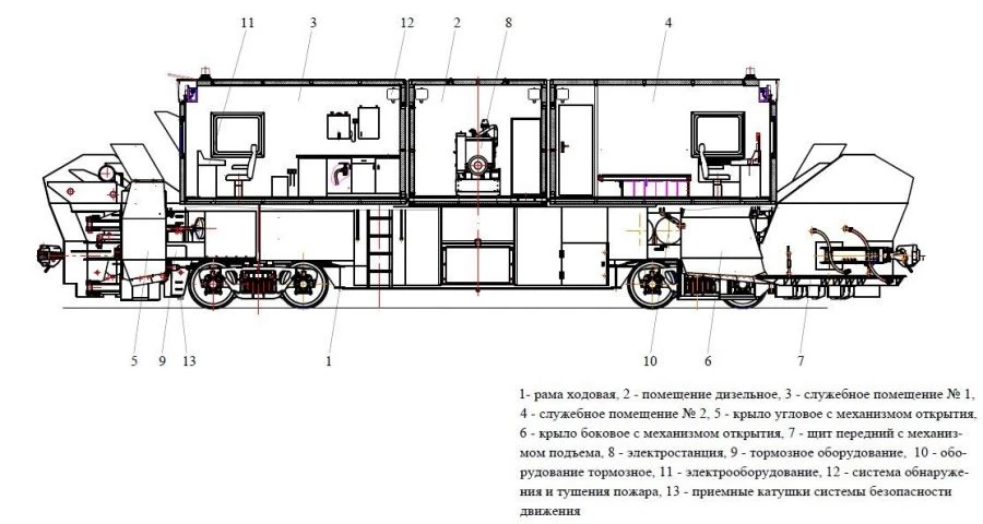 Dual-Track Snowplow SDP-M3, Modernized Model 1087-000-00