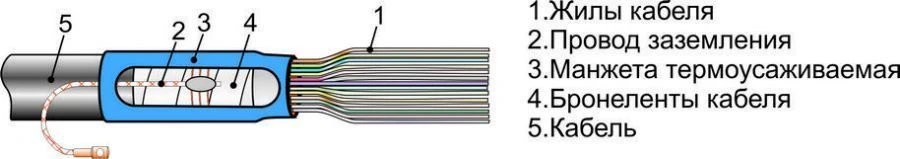 Halogen-Free Flame-Retardant Cable Terminations KkTngLS-HF (8-20)*; - 2 (15-35)*; - 3 (18-40)*