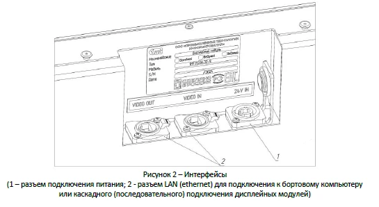 Passenger Information Display Module 1MT.M.286.32-9.001