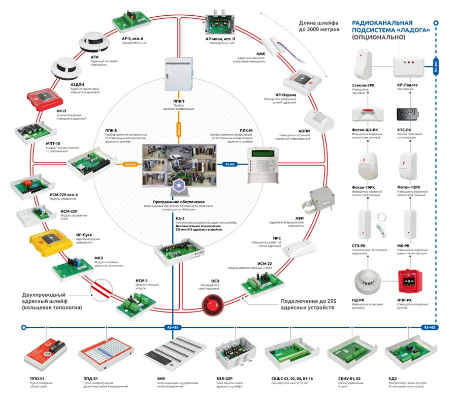 Rubicon Addressable Fire Alarm System