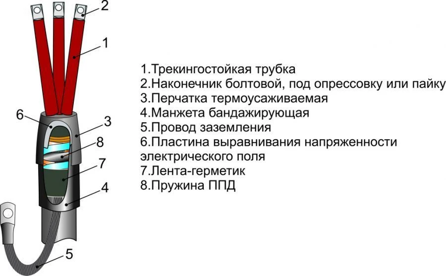 Heat Shrink Cable Termination 3ПКВТпЛ-6 (16-240mm²) without/with terminals