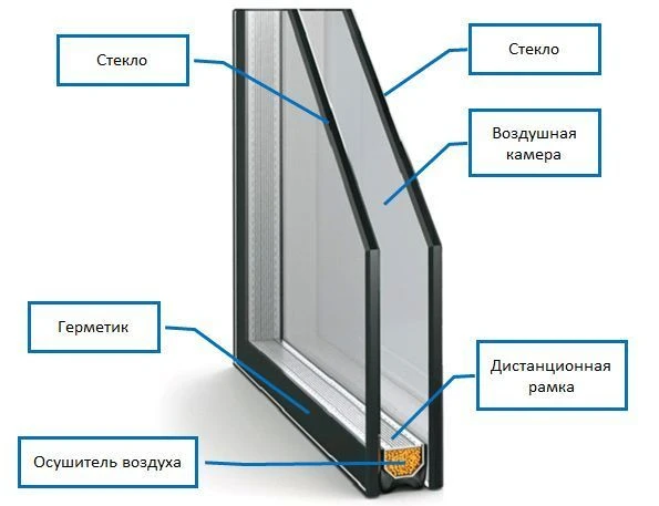 Single-Chamber Colored Glazing Unit 4PLGreen-16-4M1