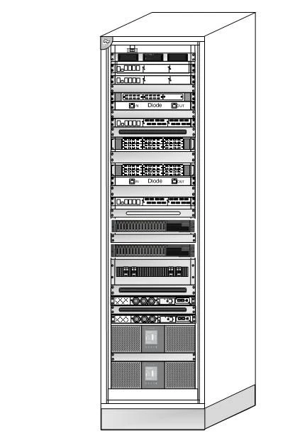 Data Transmission Server Device (УСПД)