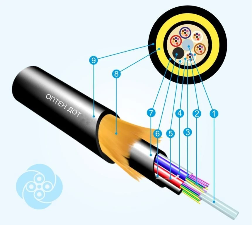 Optical Communication Cable DOT G652D, G657A1/G652D, G654E