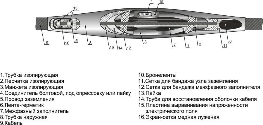 3SPTp-10 Cable Connectors without/with Connectors (25-50, 70-120, 150-240)