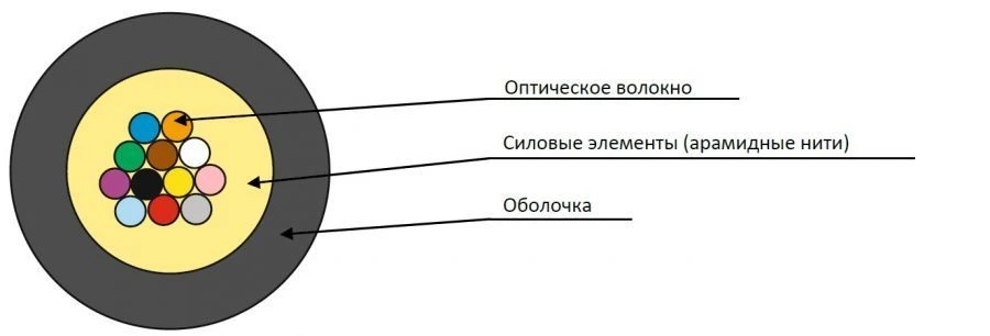 Indoor Optical Fiber Cable OVR-ng(A)-HF