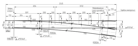 R65 Type Switch for 1524 mm Gauge Railway - Model 2690.00.000-24