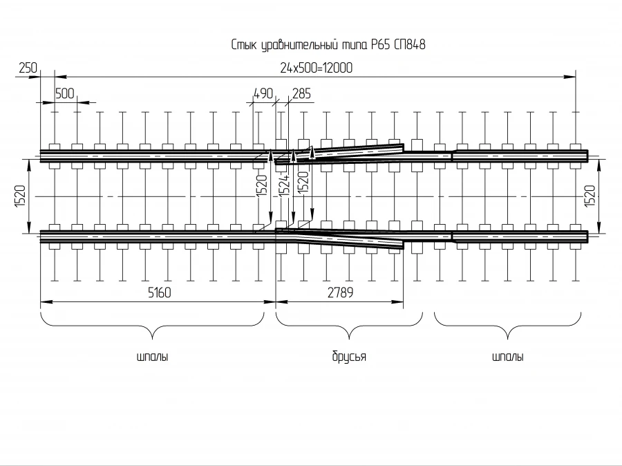 Rail Expansion Joint Type R65 for Project SP848