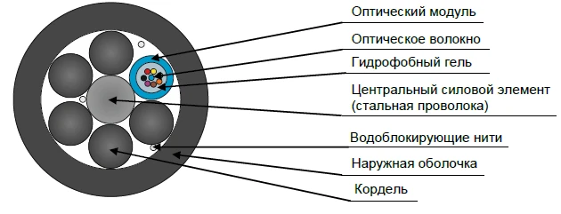 SPO-NG(A)-HF Optical Cable for Versatile Installation