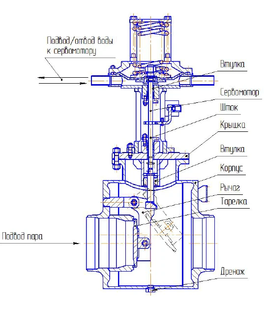 Reverse Valve KOS-400-1M 0.63 for Turbine Protection