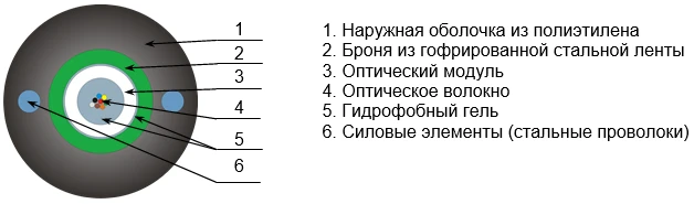 OKKC Optical Cable for Versatile Installation