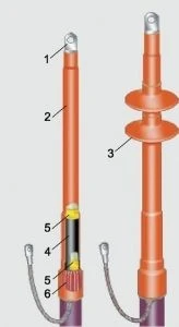 End Cap Heat Shrinkable Joint 10KVTP0N-2