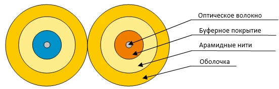 Indoor Optical Fiber Cable OBDng(A)HF