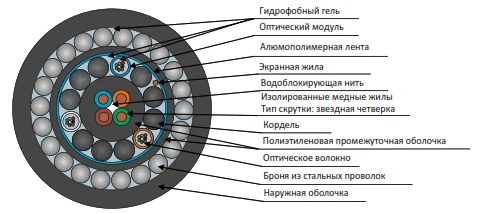 Ground-Laying Cable MAC for Various Installations