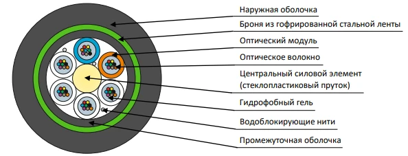 DPL-ng(A) FRHFLTx Cable for Versatile Installation