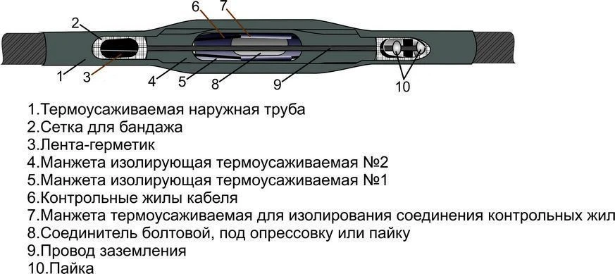 Heat Shrinkable Cable Joints 1CT(tr)k-1 (500, 625, 800) with Connectors