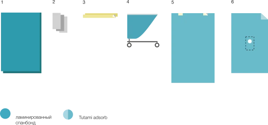 Sterile Disposable Surgical Linen Set for Operations KBO-7.4
