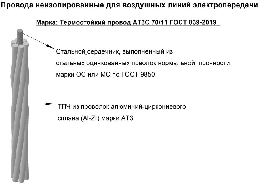 Self-Supporting Insulated Wires for Energy Transmission AVAV