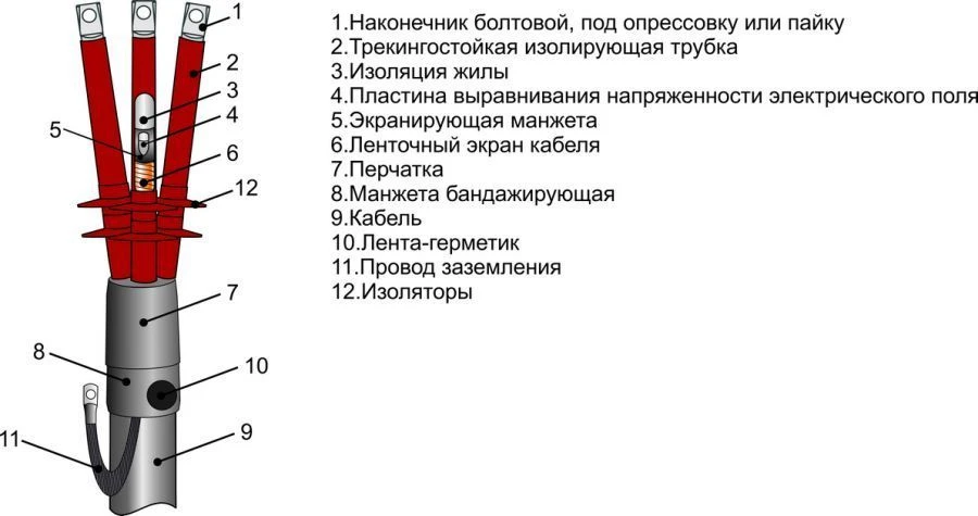 Heat Shrink Cable Joints 3ПКНТпбЛ-10 (25-50, 70-120, 150-240, 300) with/without terminals