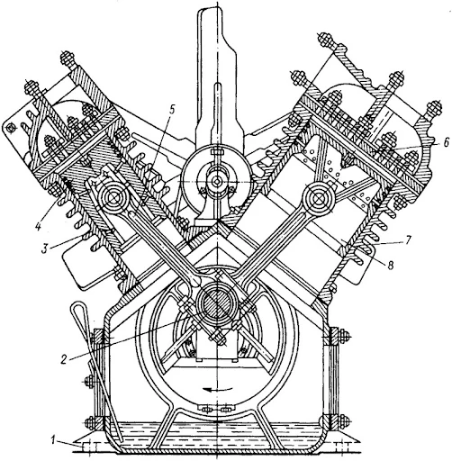 U-Shaped Base Compressed Air and Gas Piston Compressors