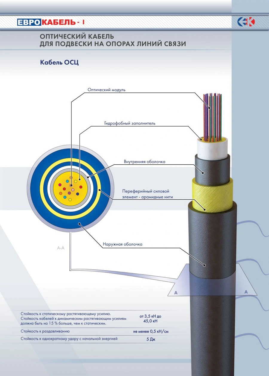 Optical Cable OSC for Communication Lines and Power Transmission