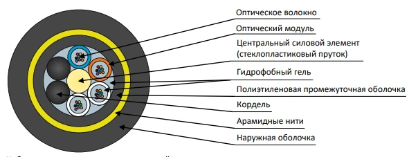 DPT-ng(A)HF Cable for Electrical Lines and Communication
