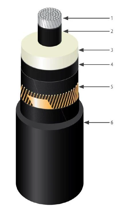 High-Voltage Power Cable AПвПг 127-220kV