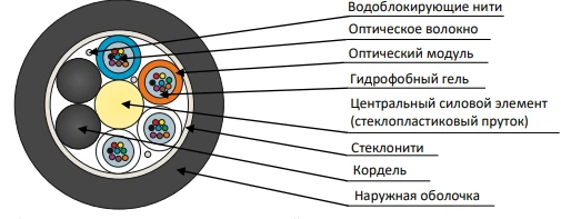 DPO-ng(A)HF Cable for Indoor and Outdoor Use