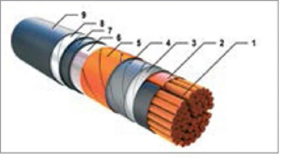 Low Smoke Flame Retardant Power Cables 6kV BБBнг(А)-LS