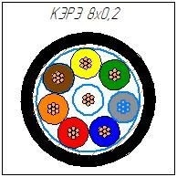 KER Electric Exploration Cable with Copper Wire Shielding