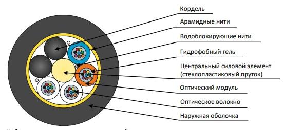 Suspension Cable DOTA-P for Power Lines and Communication