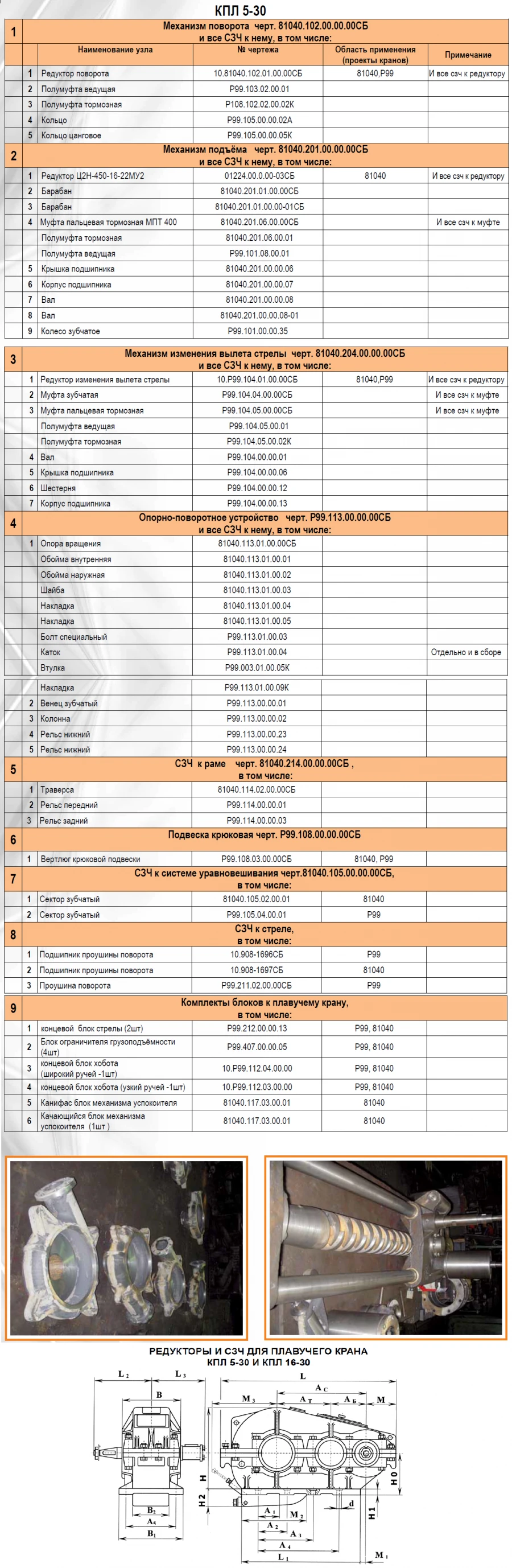 Floating Crane Gearboxes and Lifting Mechanisms KPL 5-30
