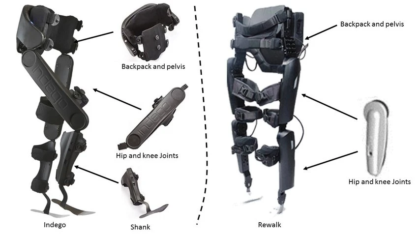 Ankle and Knee Joint Orthopedic Device with Microprocessor Control