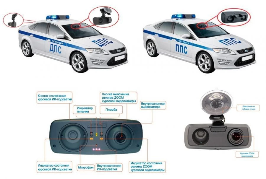 Information Registration Complex "PATROL" BRUA.463349.001-25