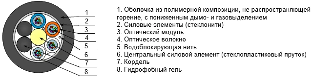 OKU-ng(A)-LS Optical Cable for Versatile Installation