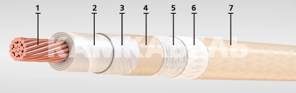 Heat-Resistant Wires for Onboard Networks with Copper Conductors (BSFO Grade)